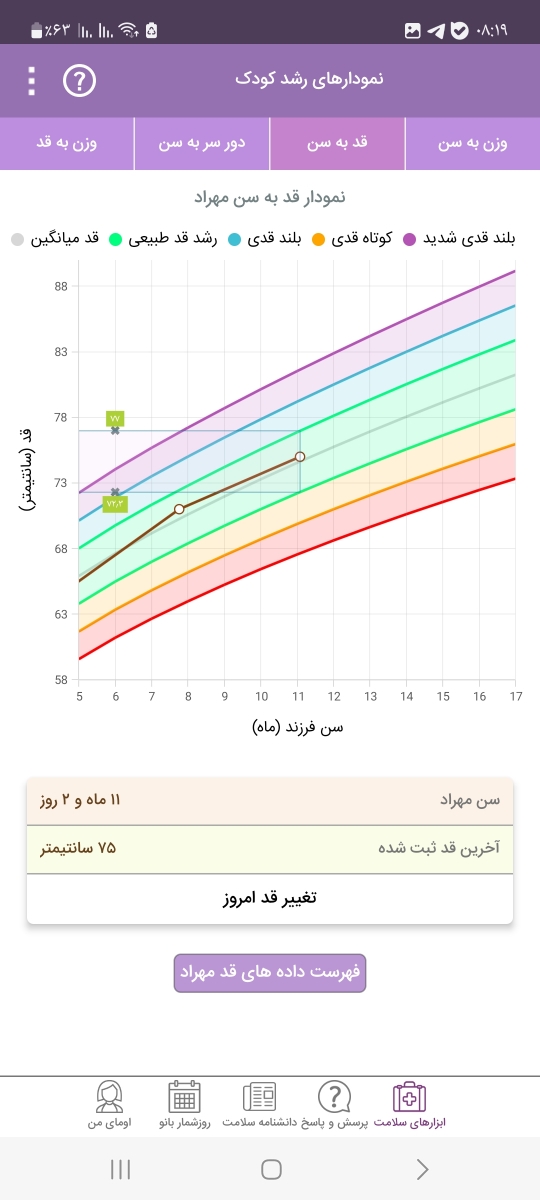 قطره آهن و ویتامین مولتی آویفر