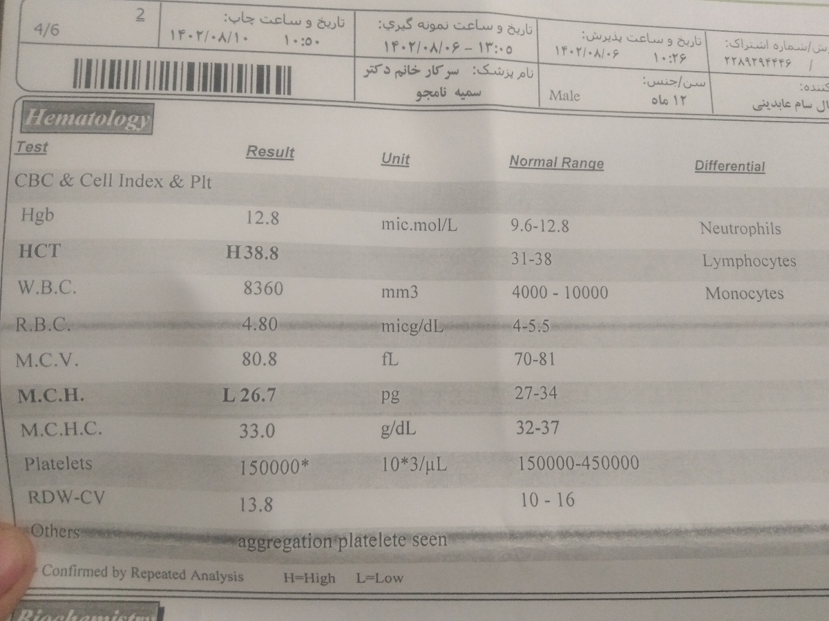 تفسیر چکاب یکسالگی