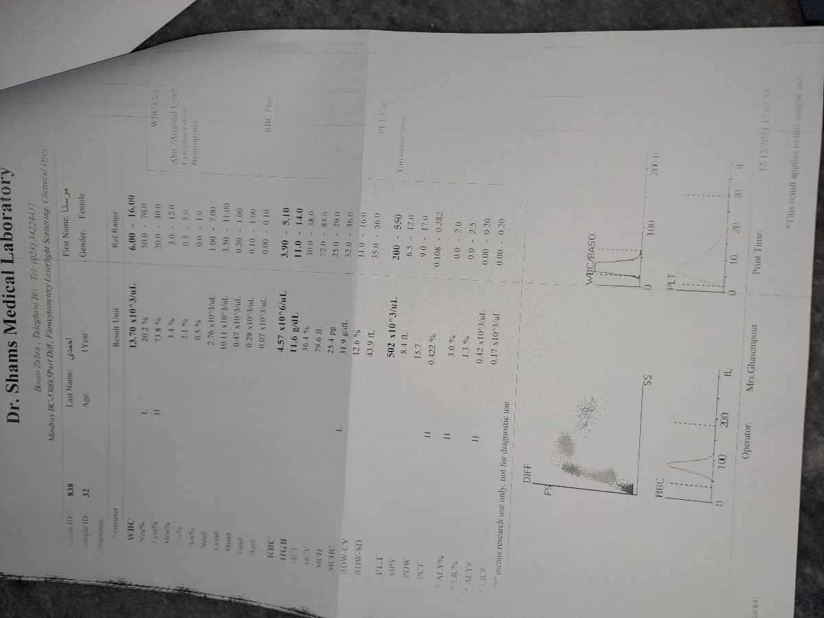 سلام خانوم دکترر به ازمایش دخترم جواب میدید