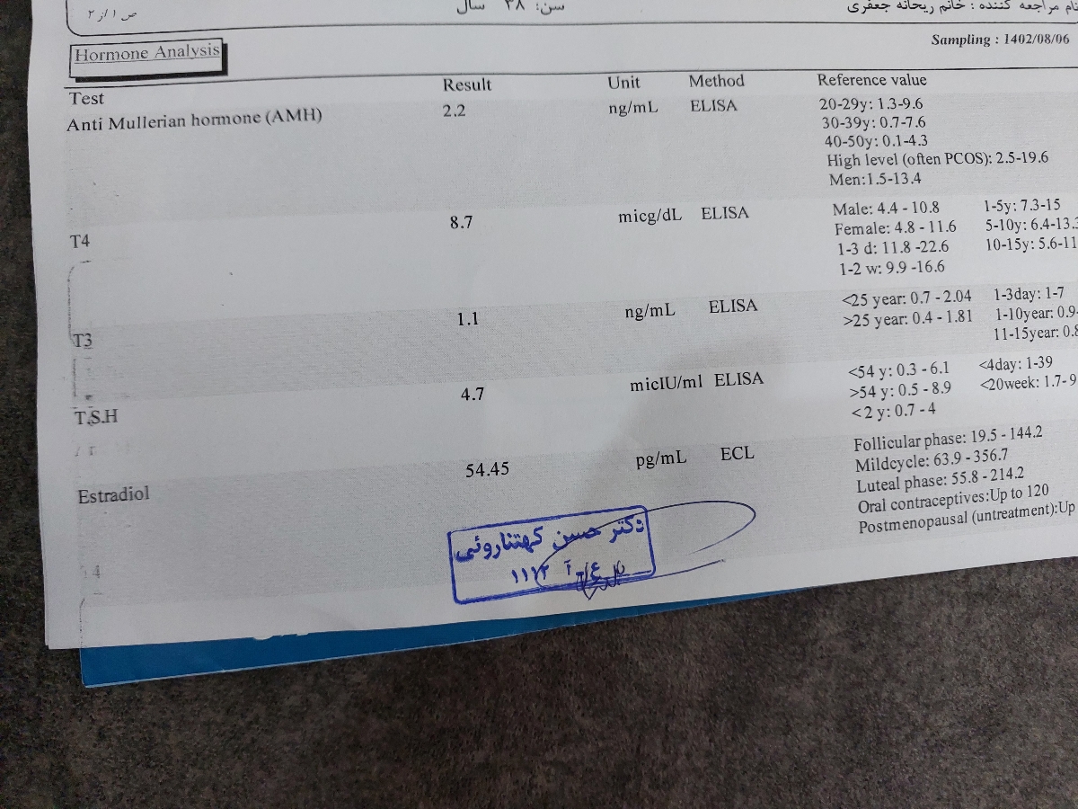 لطفا تفسیر آزمایش خون