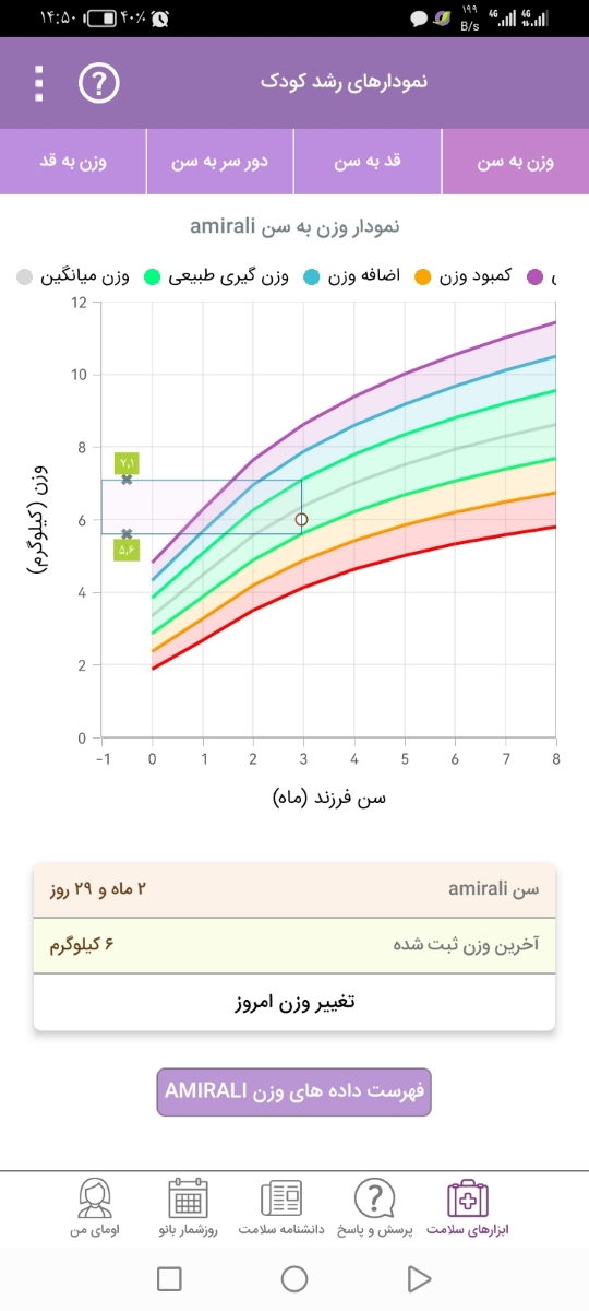 وزن نگرفتن نوزاد