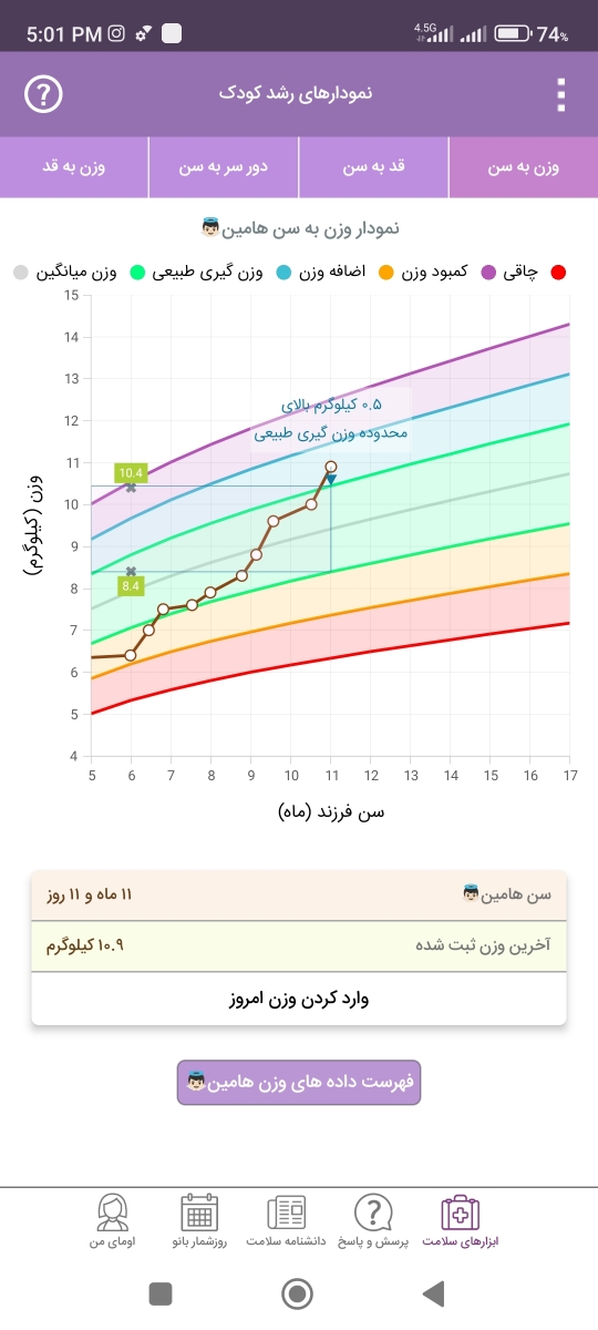 حجم شیر خشک کودک یکساله