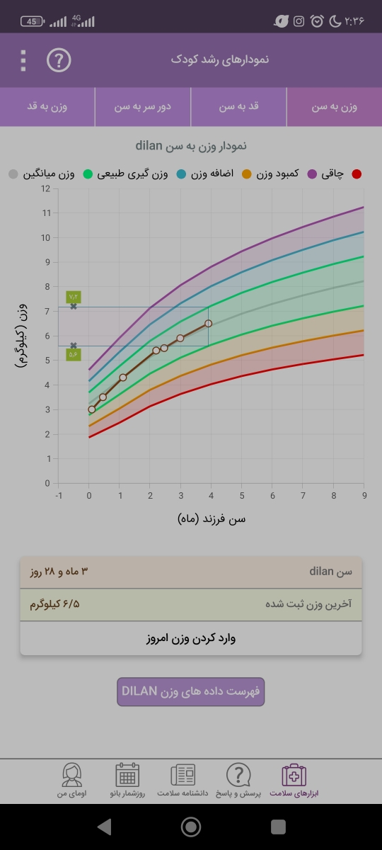 رفلاکس پنهان شیر نخوردن نوزاد سه ماهه رفلاکس پنهان شیر نخوردن نوزاد سه ماهه