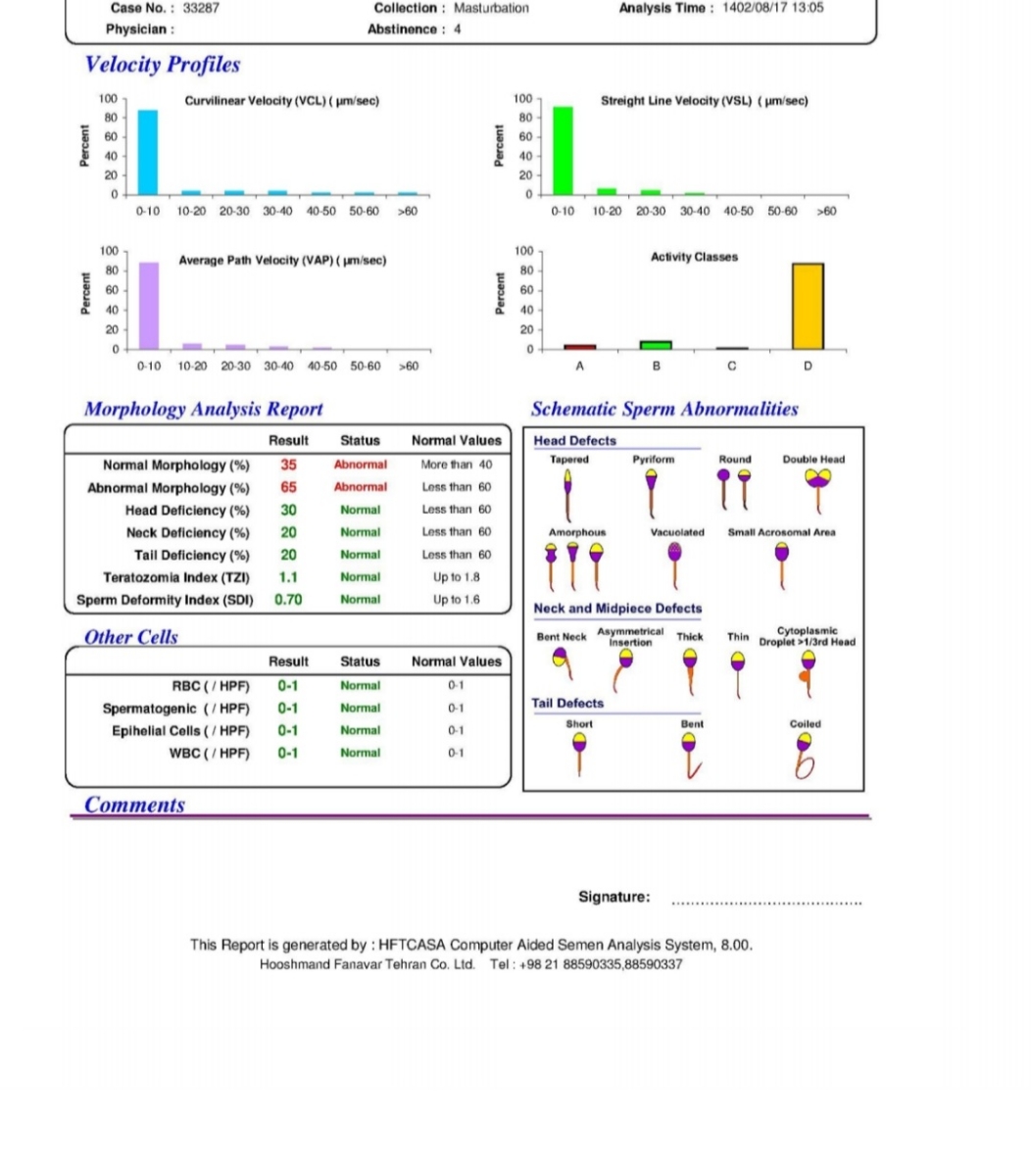 تفسیر و آنالیز اسپرم