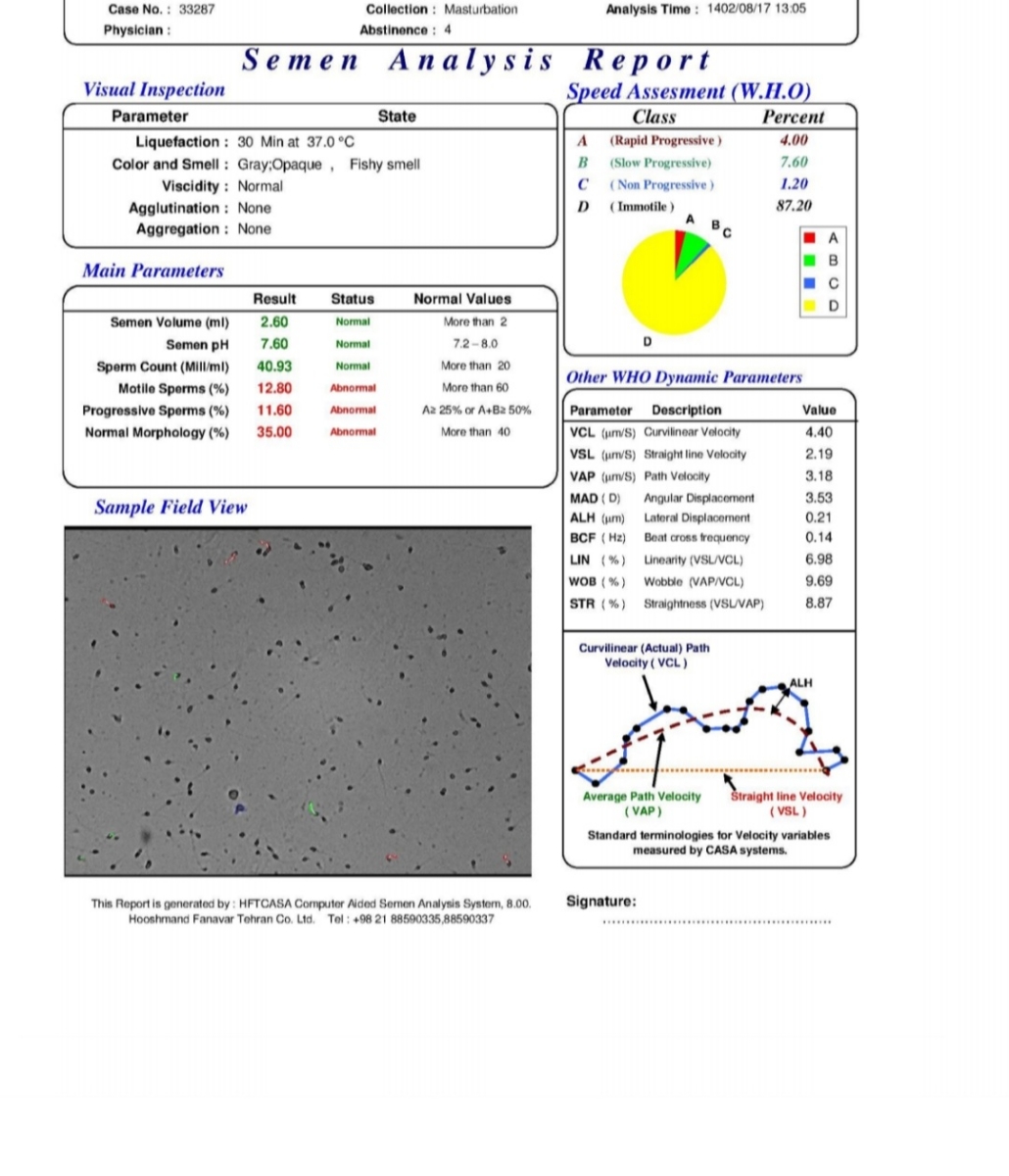 تفسیر و آنالیز اسپرم