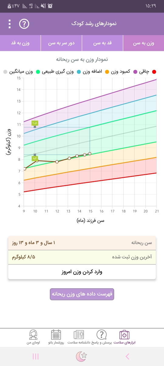 دادن پدیاشور به صورت غلیظ مثل سرلاک اشکال داره؟