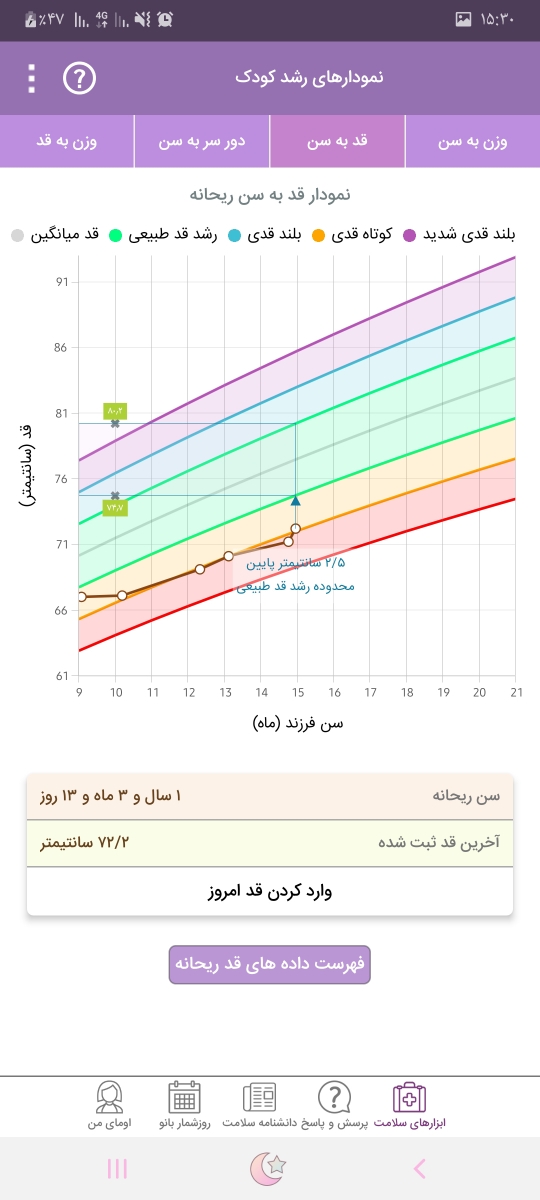 دادن پدیاشور به صورت غلیظ مثل سرلاک اشکال داره؟