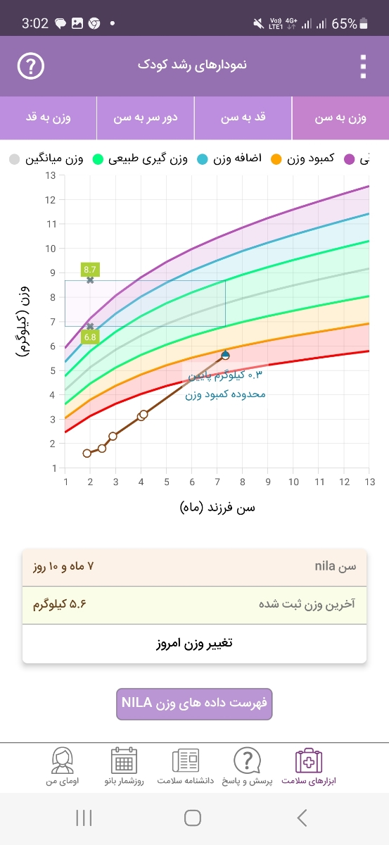 عدم وزنگیری و کند وزن گرفتن نوزاد