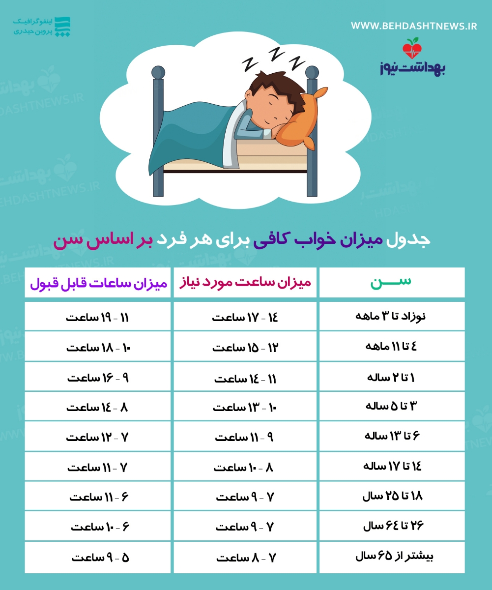 چند ساعت خواب برای کودک ۲۱ ماهه کافیه ؟