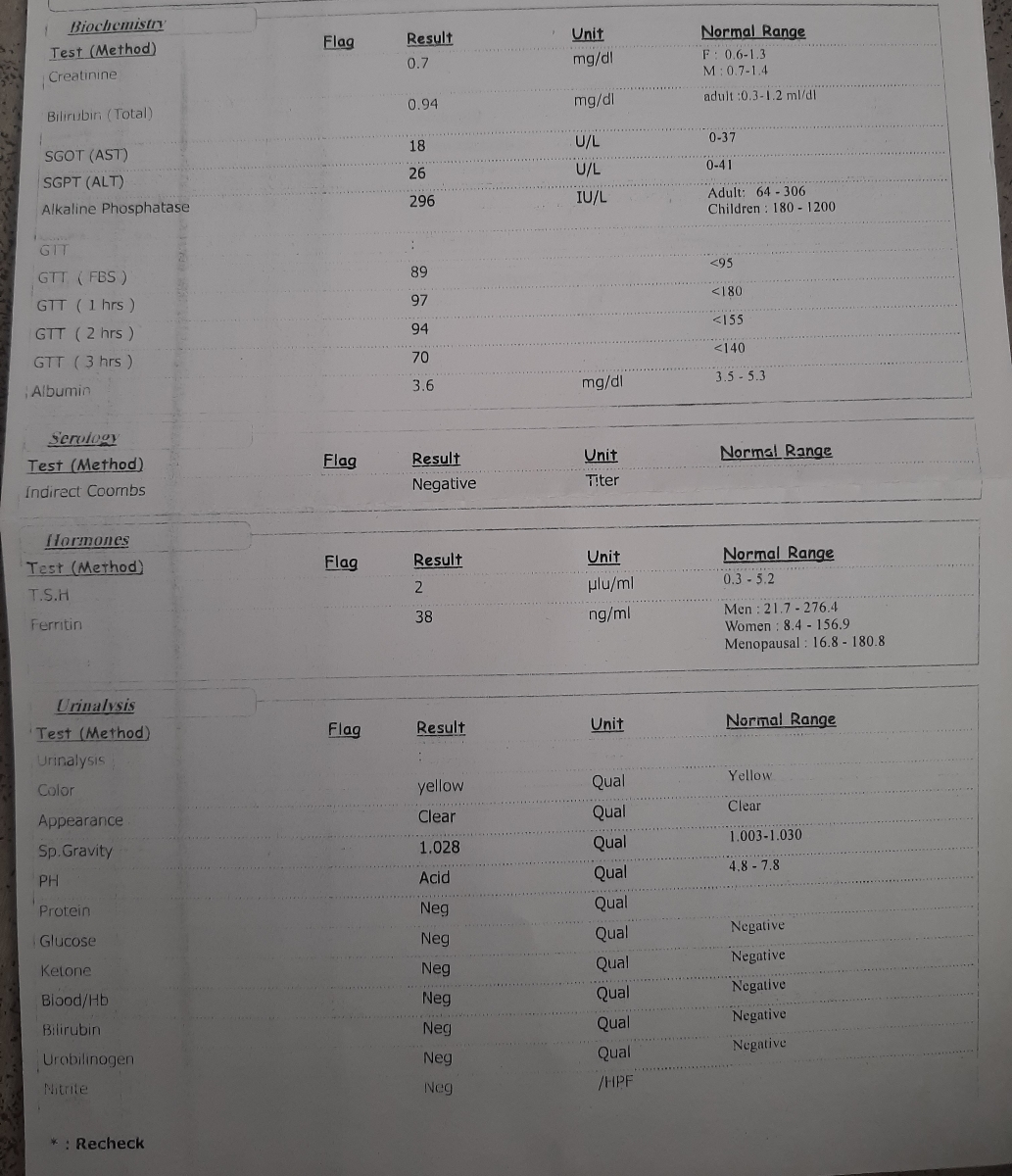 تفسیر جواب آزمایش