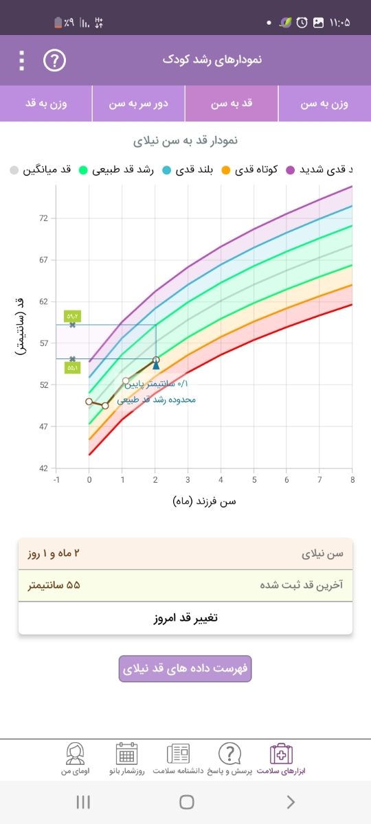 دور سر نوزاد دو ماهه