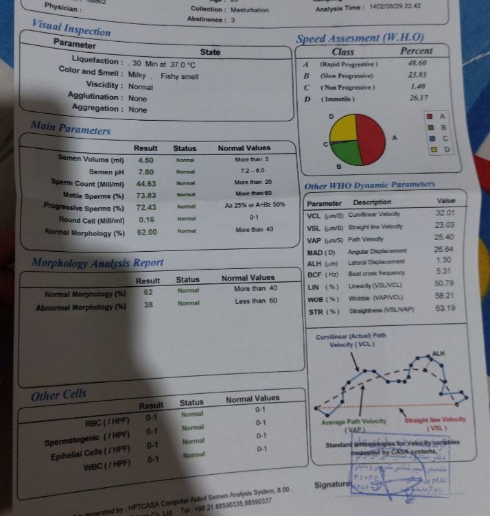 تفسیر آزمایش اسپرم و سونوگرافی بیضه