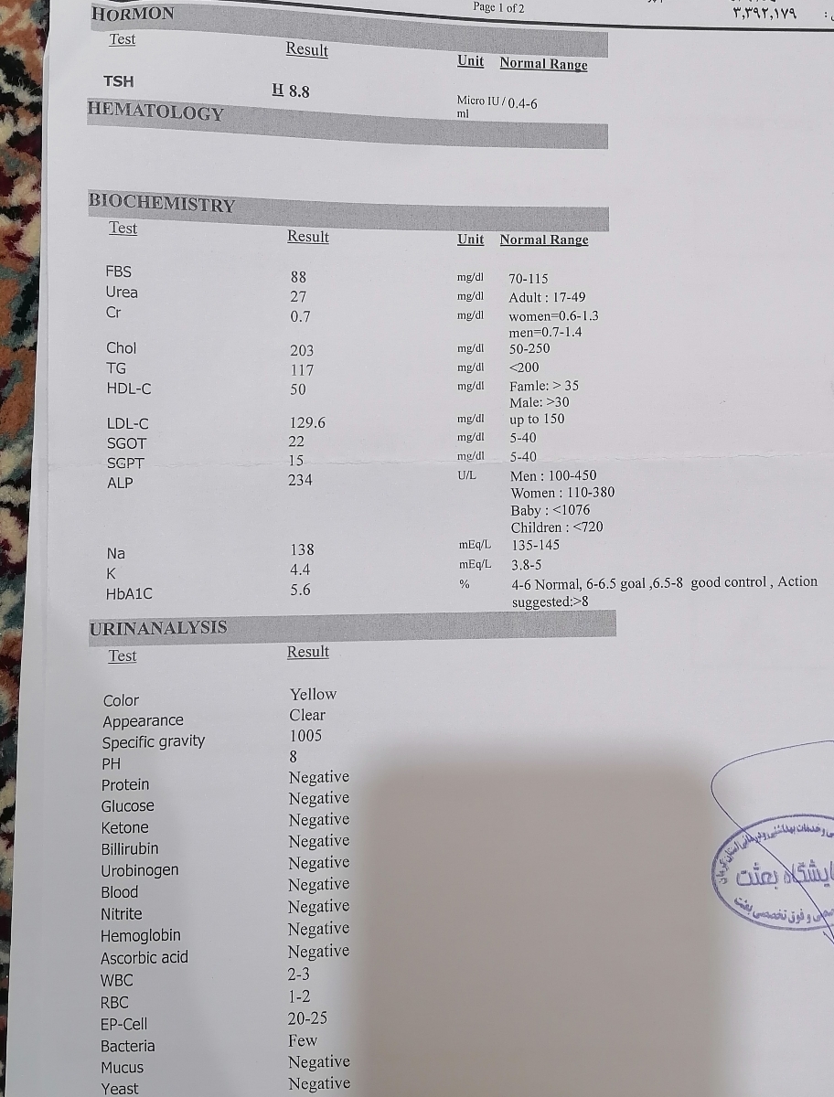 تفسیر جواب آزمایش