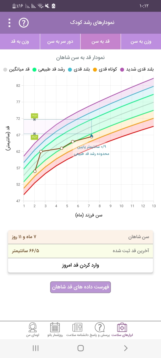 وزن نگرفتن و شیر نخوردن