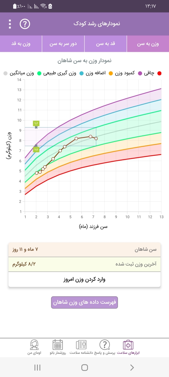 وزن نگرفتن و شیر نخوردن