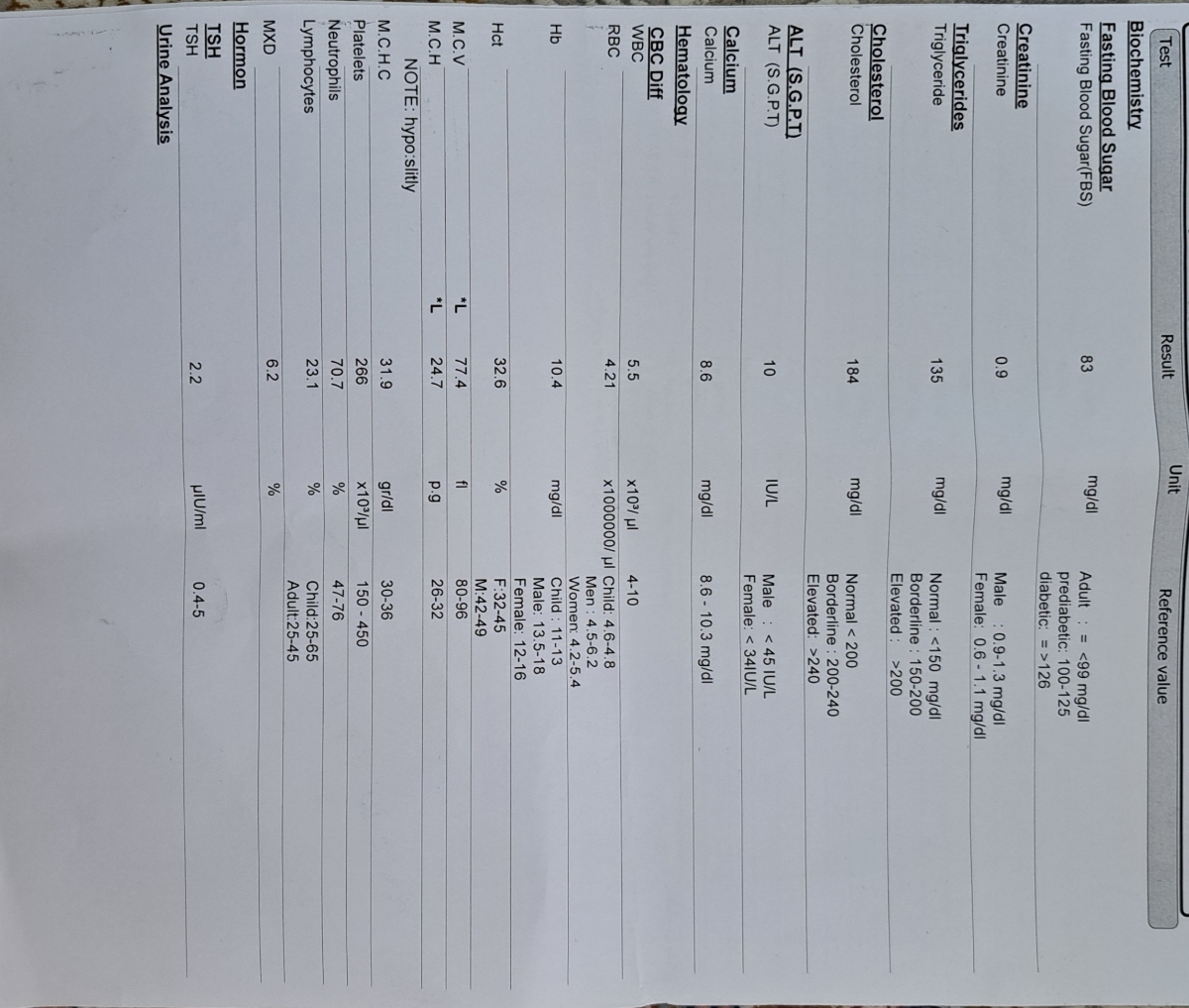 تفسیر جواب آزمایش خون تفسیر جواب آزمایش خون