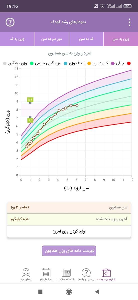 میزان شیر خشک مورد نیاز نوزاد 6ماهه چقدره