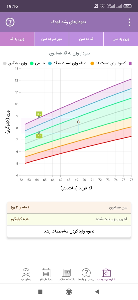 میزان شیر خشک مورد نیاز نوزاد 6ماهه چقدره