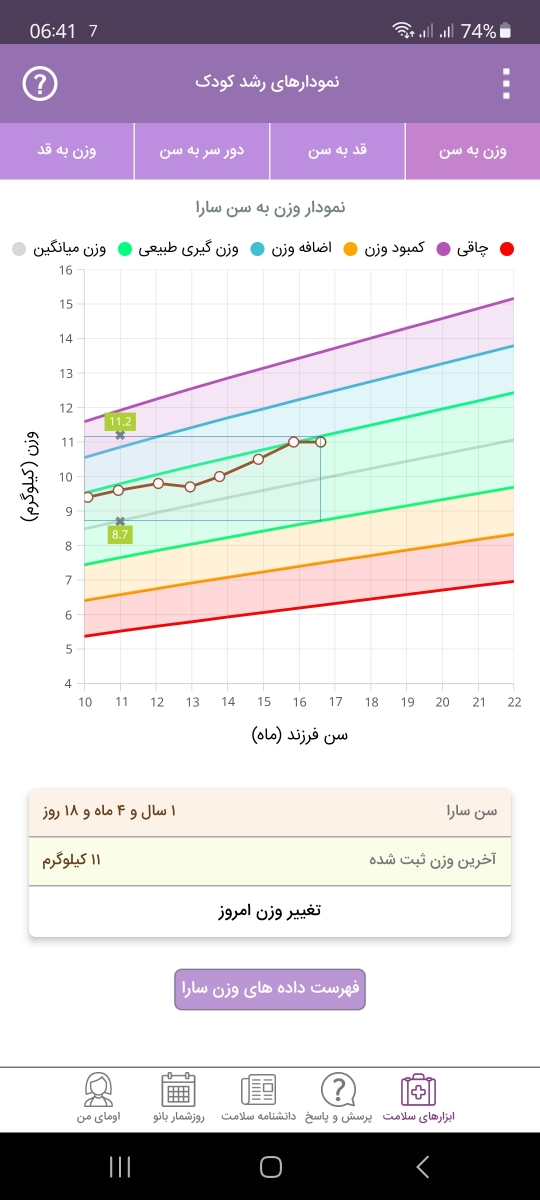 یبوست کودک ۱۷ ماهه ؟ یبوست کودک ۱۷ ماهه ؟