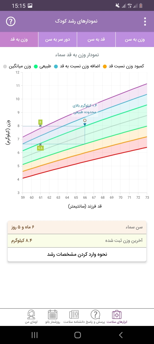 دادن شربت زینک به نوزاد ۶ماهه