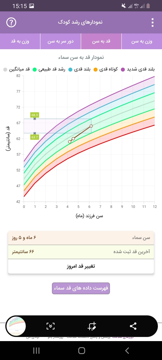 دادن شربت زینک به نوزاد ۶ماهه