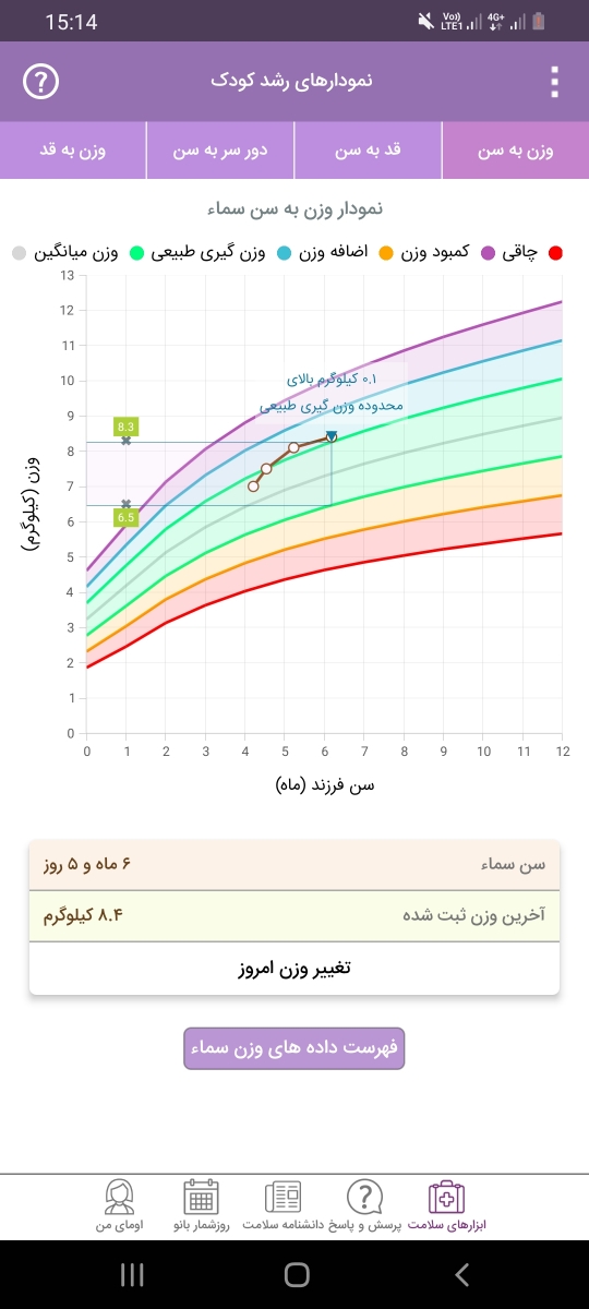 دادن شربت زینک به نوزاد ۶ماهه