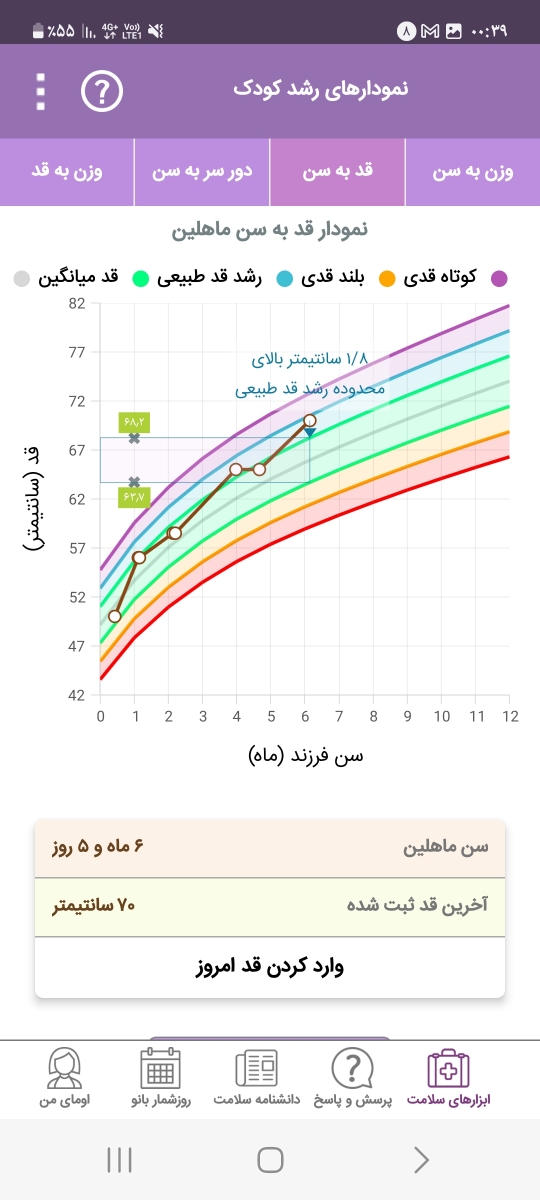 نمودار رشد نوزاد شش ماهگی نمودار رشد نوزاد شش ماهگی