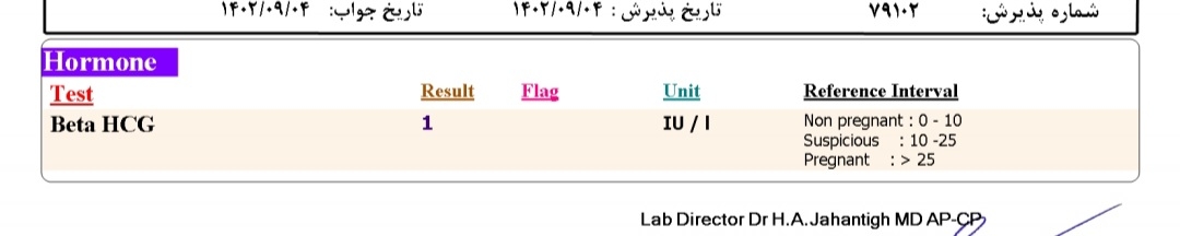 دیرپریود شدن و آزمایش بتا منفی