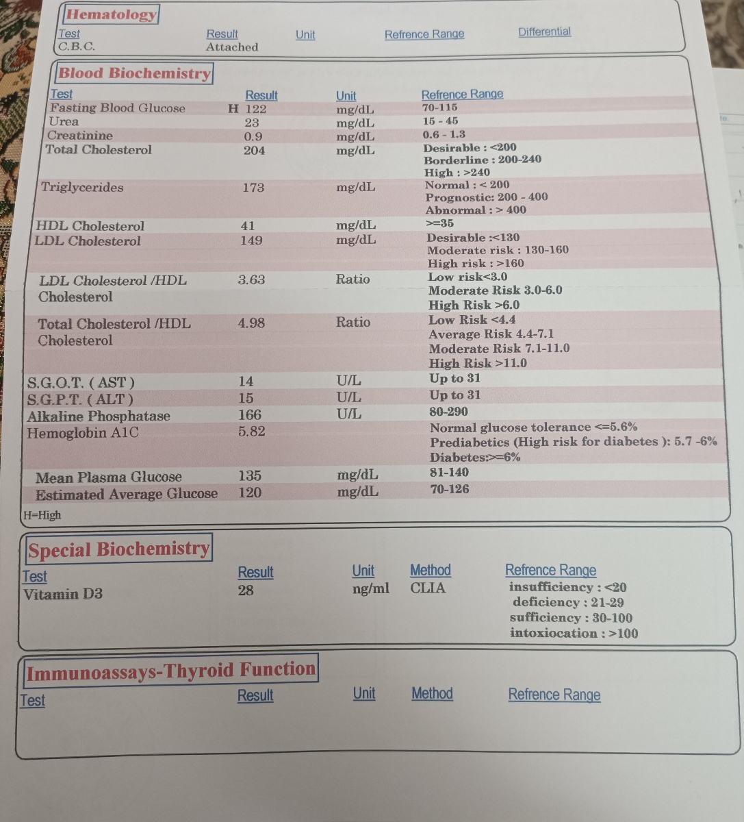 تفسیر آزمایش خانم ۴۸ساله