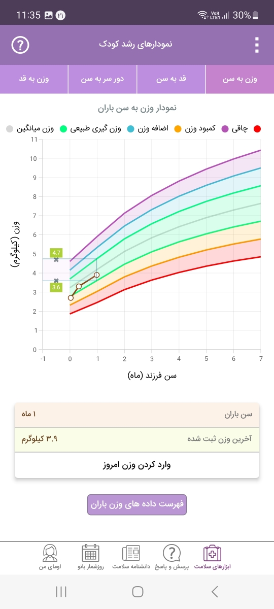 طول دادن نوزاد برای خوابیدن طول دادن نوزاد برای خوابیدن