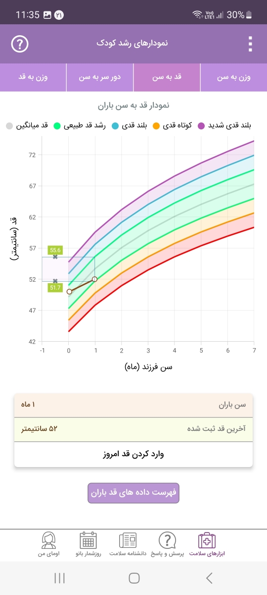 طول دادن نوزاد برای خوابیدن طول دادن نوزاد برای خوابیدن