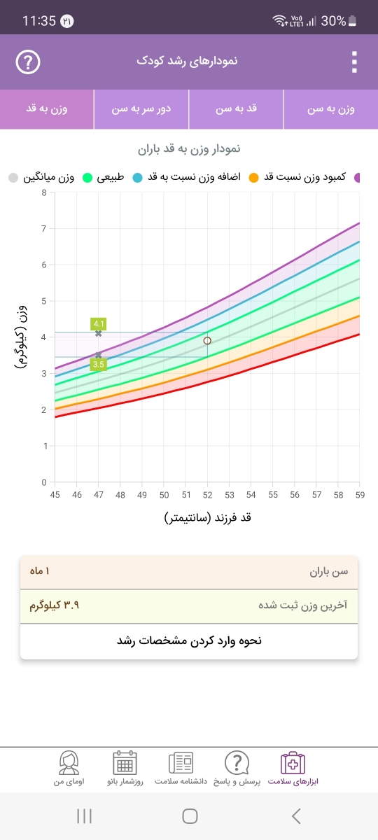 طول دادن نوزاد برای خوابیدن طول دادن نوزاد برای خوابیدن