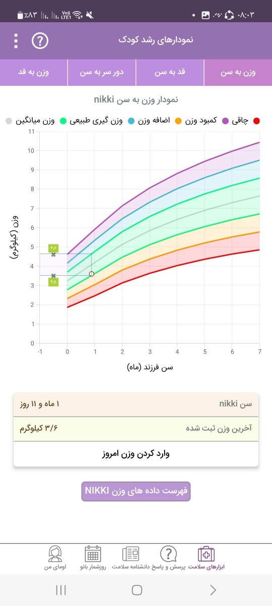 وزن گیری نوزاد ۳۹ روزه