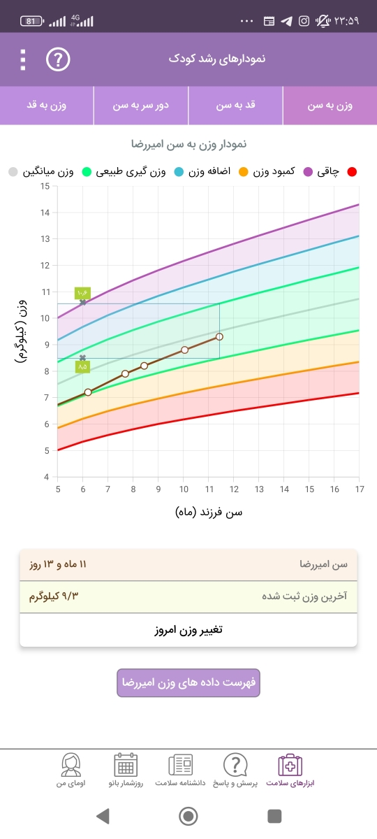 چند وعده غذا چند وعده شیر چند وعده غذا چند وعده شیر