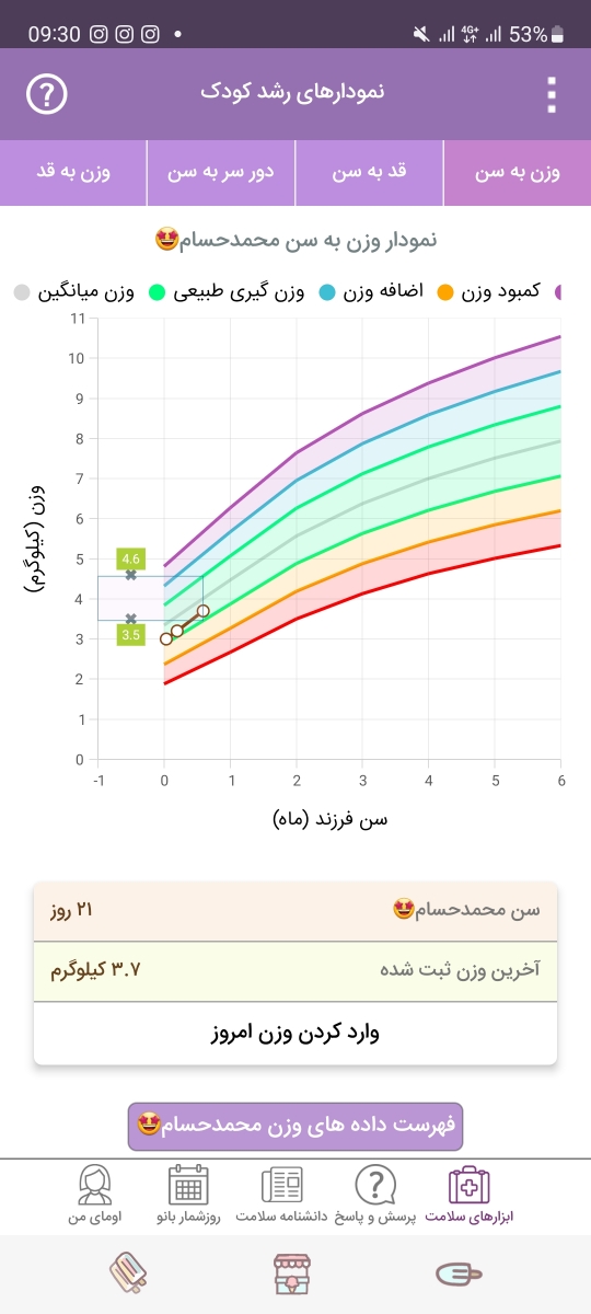 این علائم مربوط به چیه