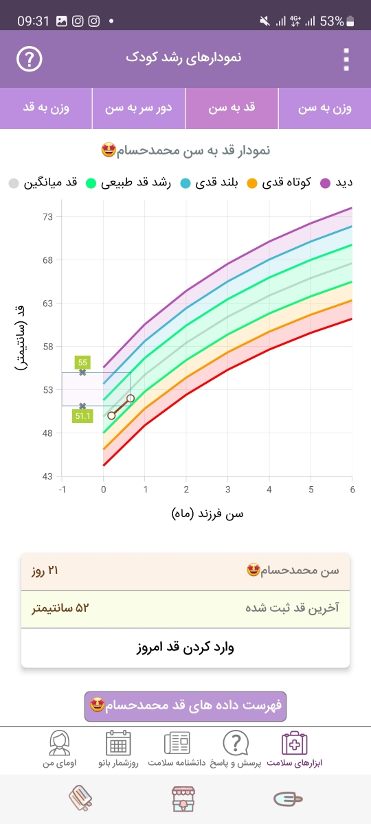 این علائم مربوط به چیه