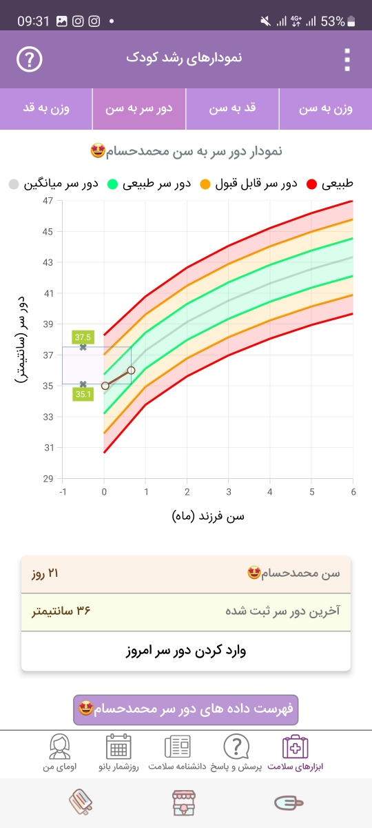 این علائم مربوط به چیه