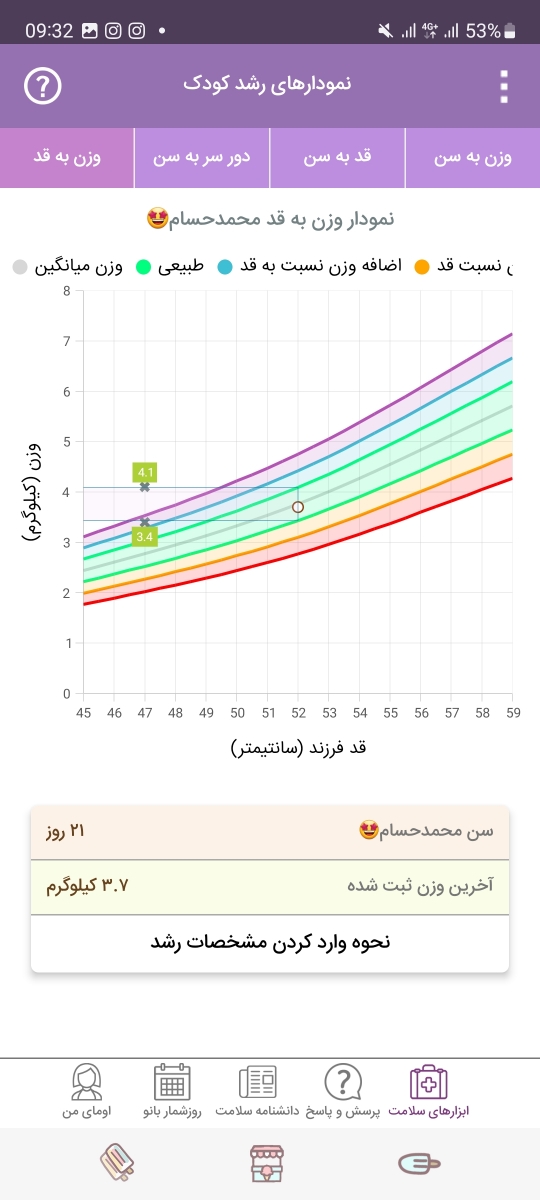 این علائم مربوط به چیه