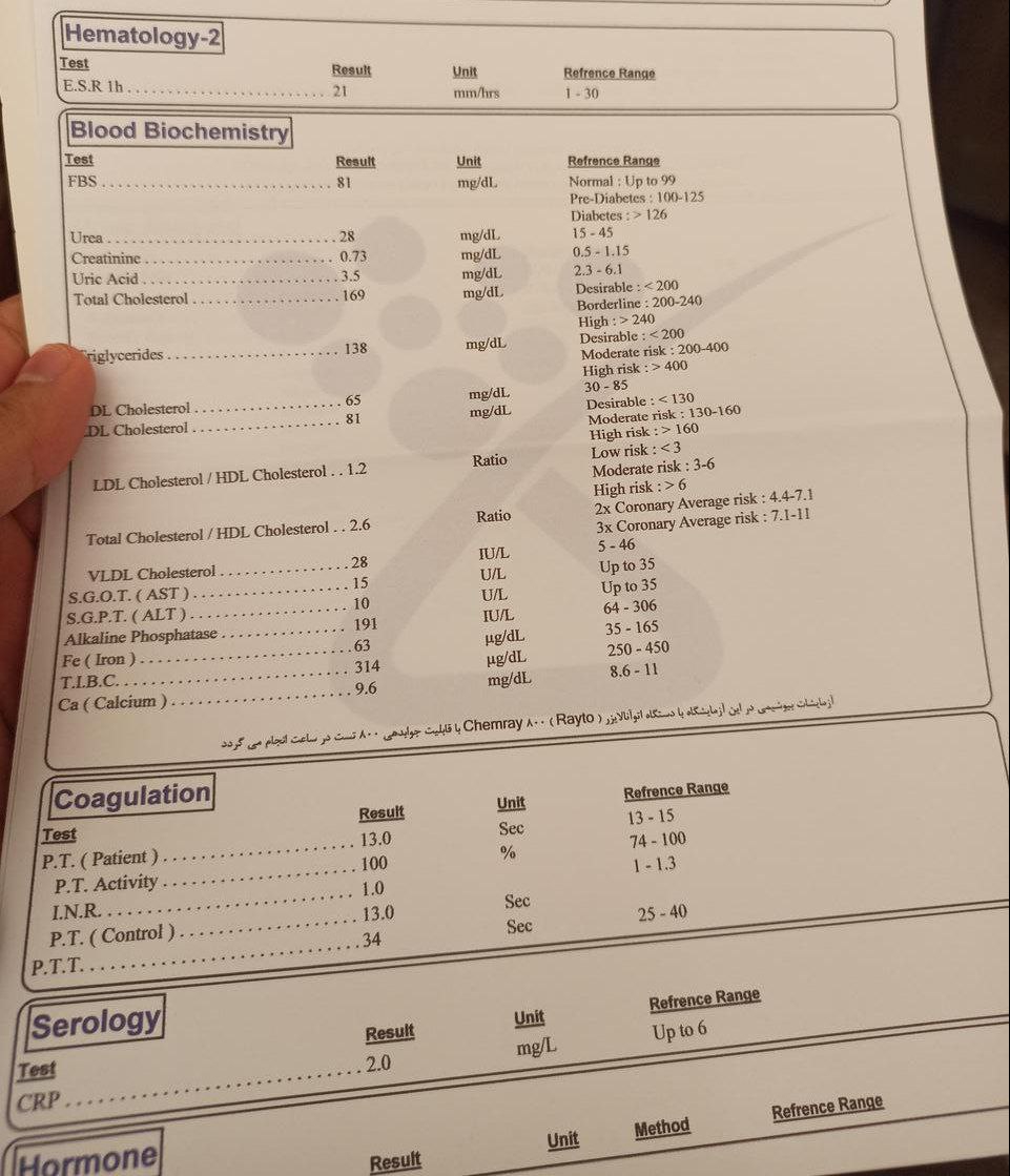تفسیر ازمایش چکاب