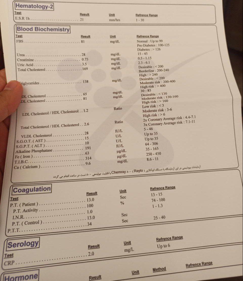 تفسیر ازمایش چکاب