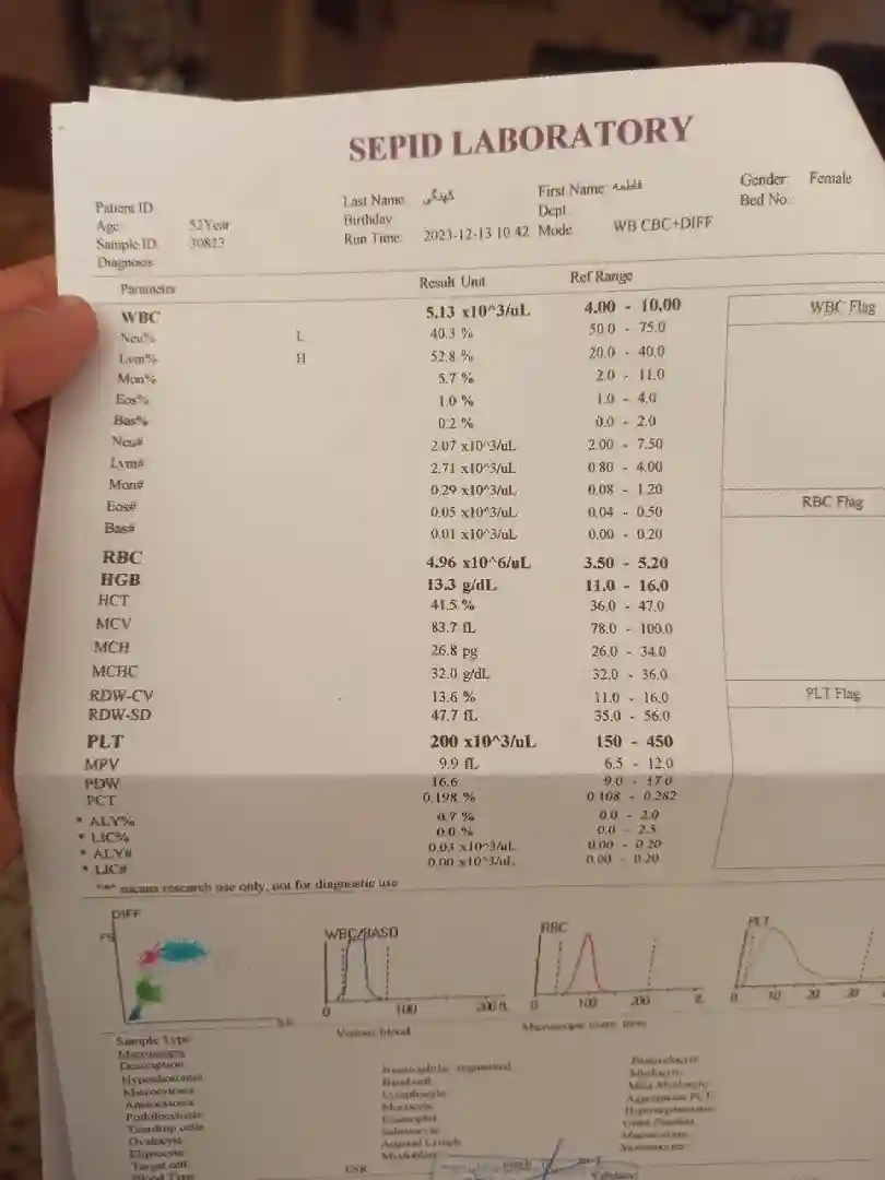 تفسیر ازمایش چکاب