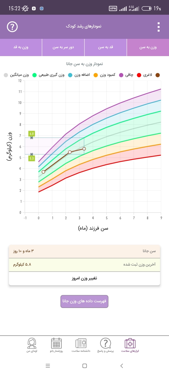 مدفوع سبز و خلطی نوزاد