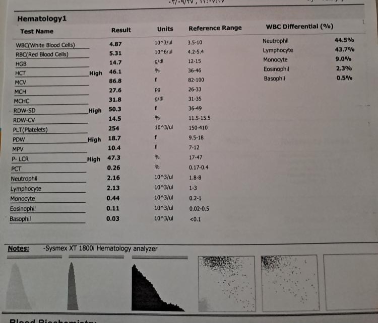تفسیر جواب ازمایش خون