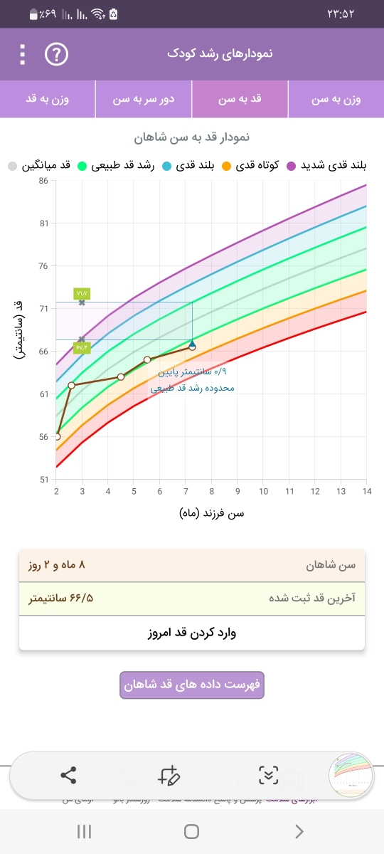 میزان شیر بچه ۸ ماهه میزان شیر بچه ۸ ماهه