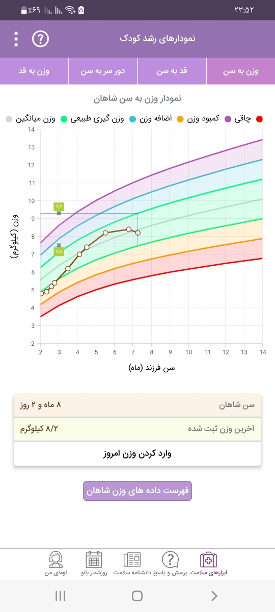 میزان شیر بچه ۸ ماهه میزان شیر بچه ۸ ماهه