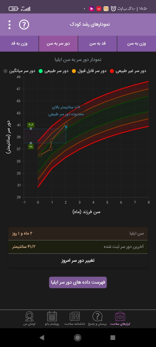 سلام خانم دکتررشد دورسر بیشتر شیرخواردوماهه سلام خانم دکتررشد دورسر بیشتر شیرخواردوماهه