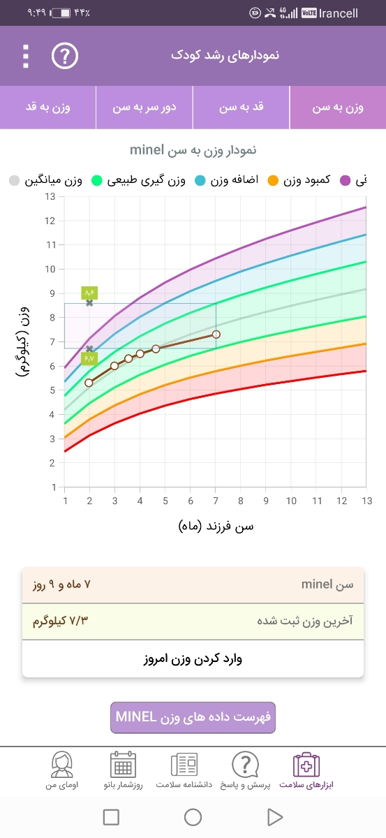 استفاده از پودر شیرخشک در غذاها