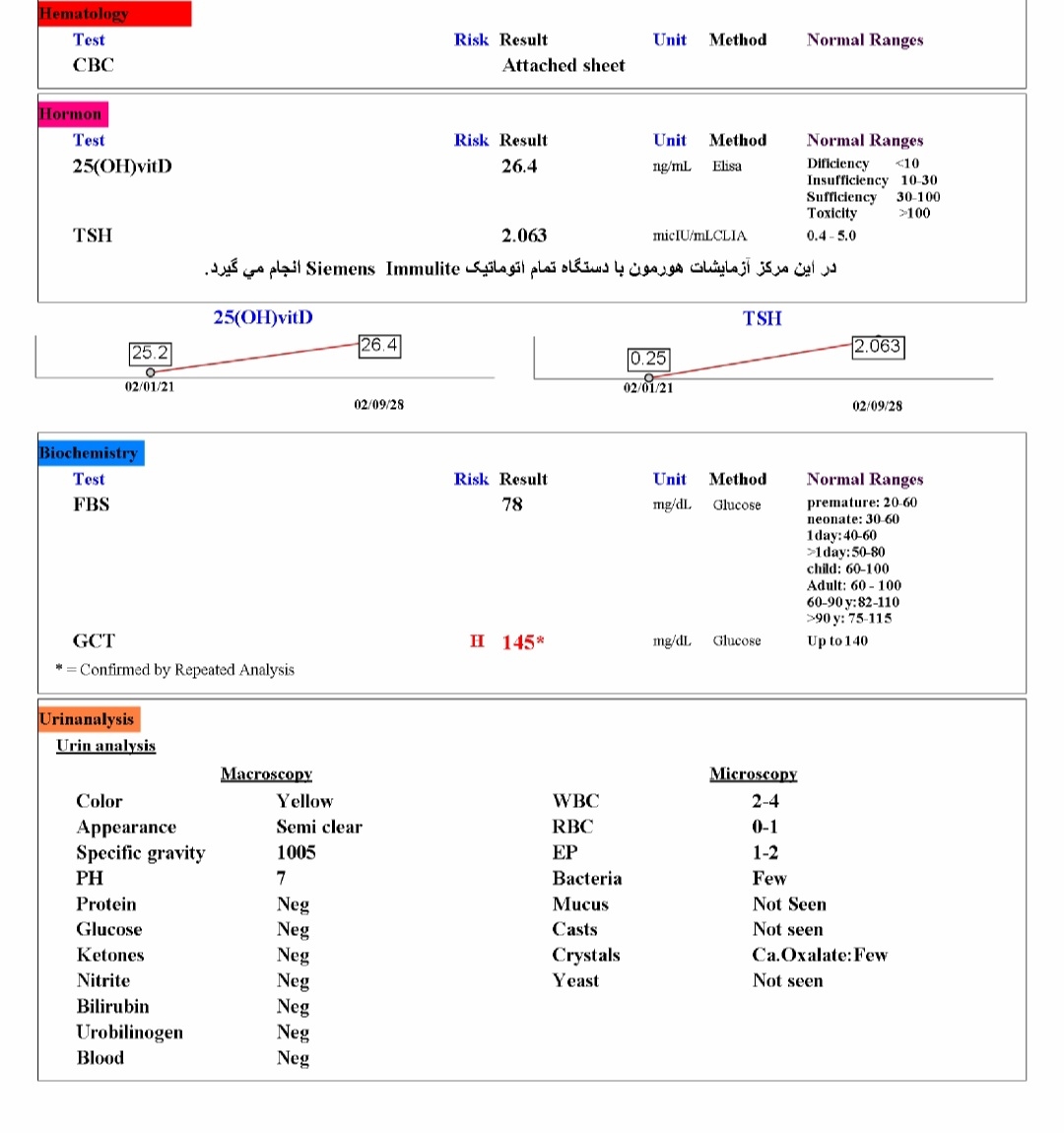افزایش ترشحات در هفته ۲۶