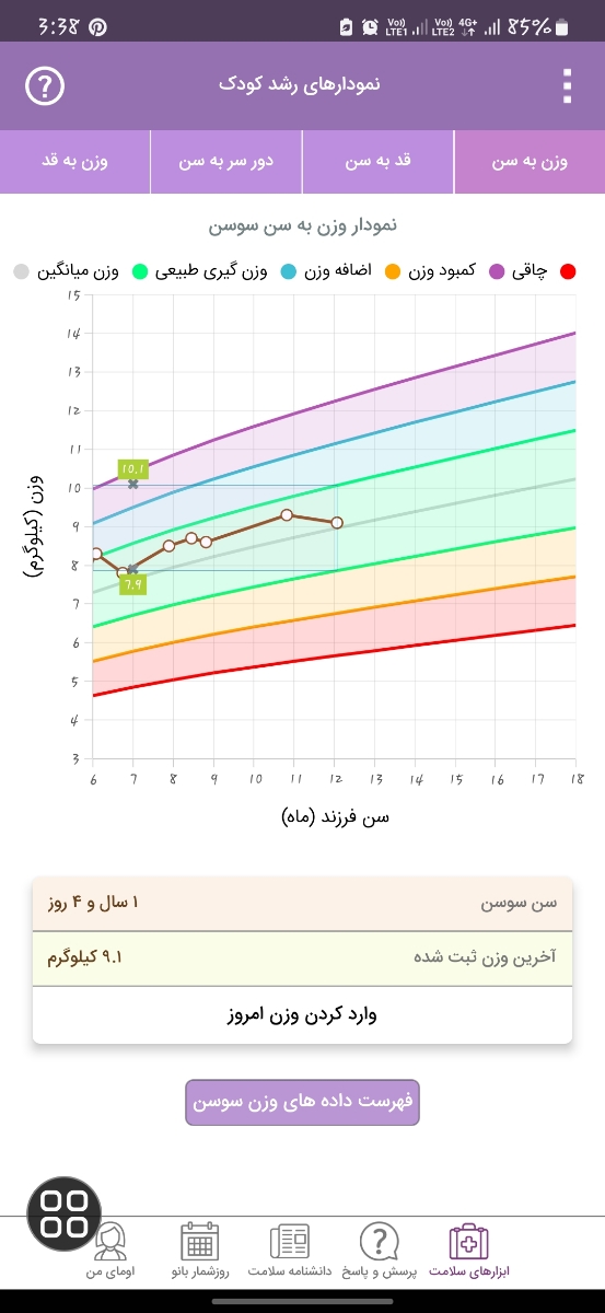 مقدار زمان مصرف قطره آهن