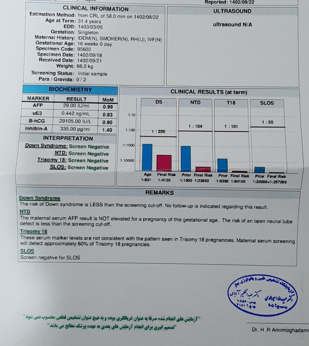 تفسیر سونوگرافی آنومالی . تفسیر سونوگرافی آنومالی .